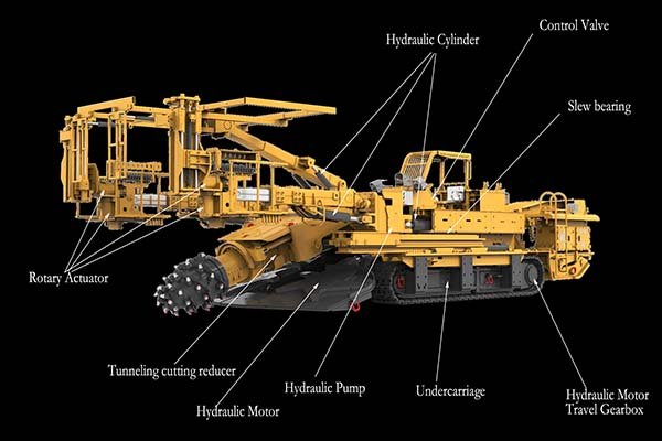 Custom Mobile Hydraulic Solution for Modern Roadheader