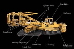 systematic mobile hydraulic solution for semi coal mine roadheader