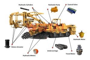 mobile hydraulic solution for roadheader